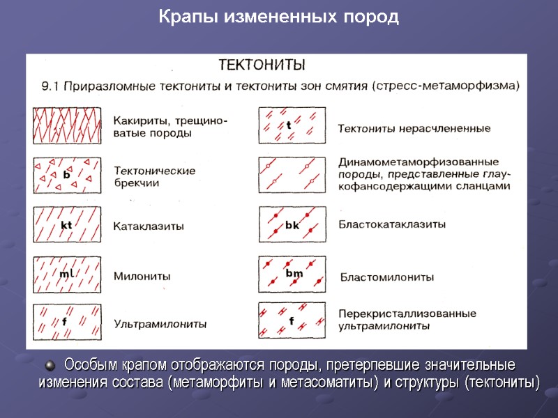 Особым крапом отображаются породы, претерпевшие значительные изменения состава (метаморфиты и метасоматиты) и структуры (тектониты)